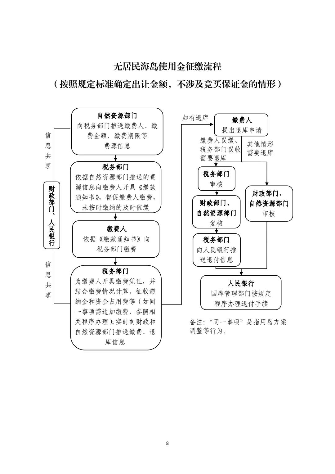 中国城盟控股集团