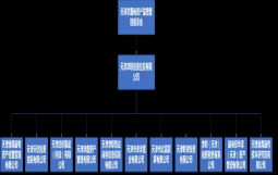 案例分析 | 各地国资委下的“两类公司-国有资本投资和运营公司”各有什么不同和特色?