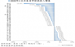 财政局长的烦恼:紧平衡下的负重前行