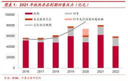 2021，信用债偿债压力几何？苏浙津湘等城投到期规模大