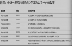 多地国资委成立信用稳定基金,化解国企债务风险