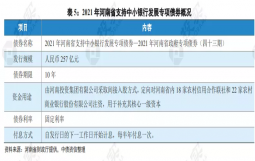 重磅!河南省拟发行257亿中小银行专项债 通过河南投资集团间接入股40家农商行(农信社)
