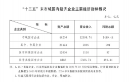 打造高能级国家中心城市!国家发改委官网刊文,点名这些城市!